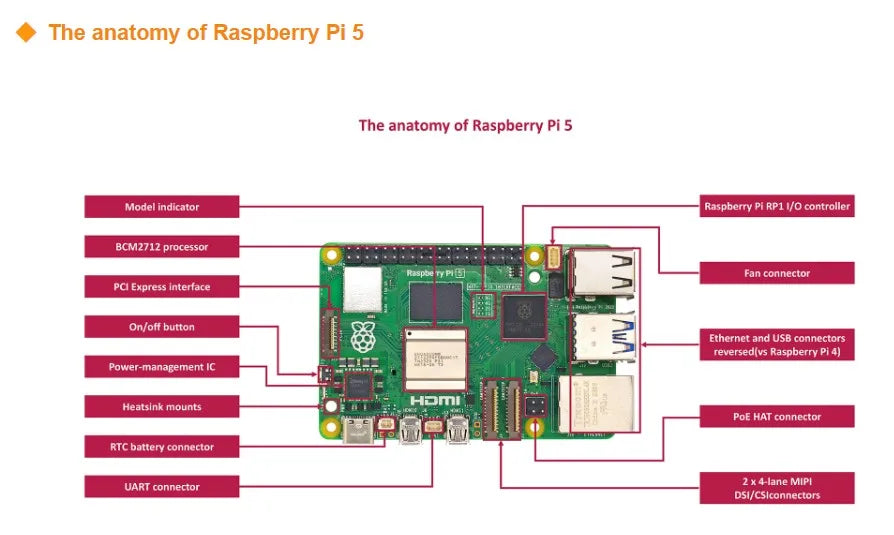 Raspberry Pi 5 8GB Single Board Computer for AI & IoT Development