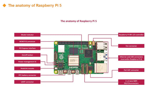 Raspberry Pi 5 8GB Single Board Computer for AI & IoT Development